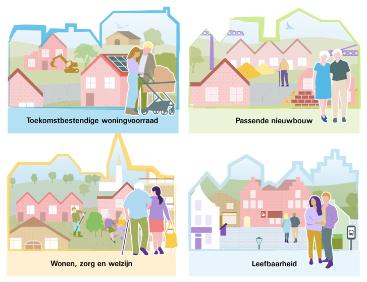 afbeelding binnen de regeling