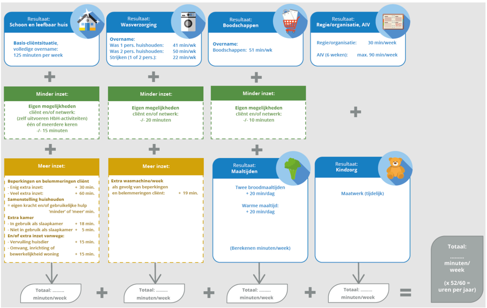 afbeelding binnen de regeling
