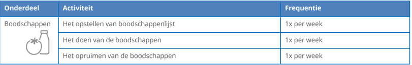 afbeelding binnen de regeling