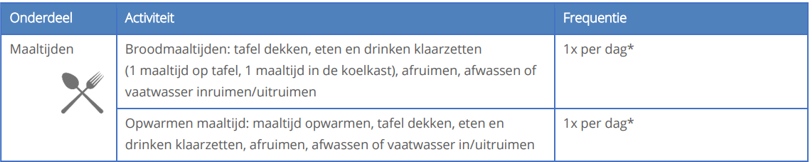 afbeelding binnen de regeling