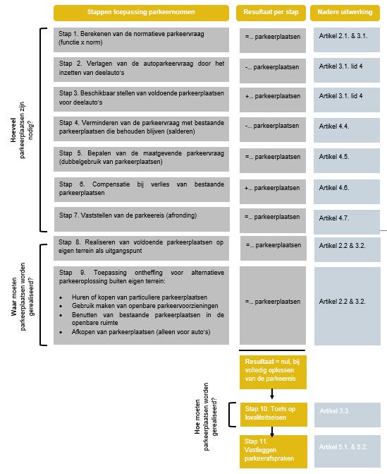 afbeelding binnen de regeling