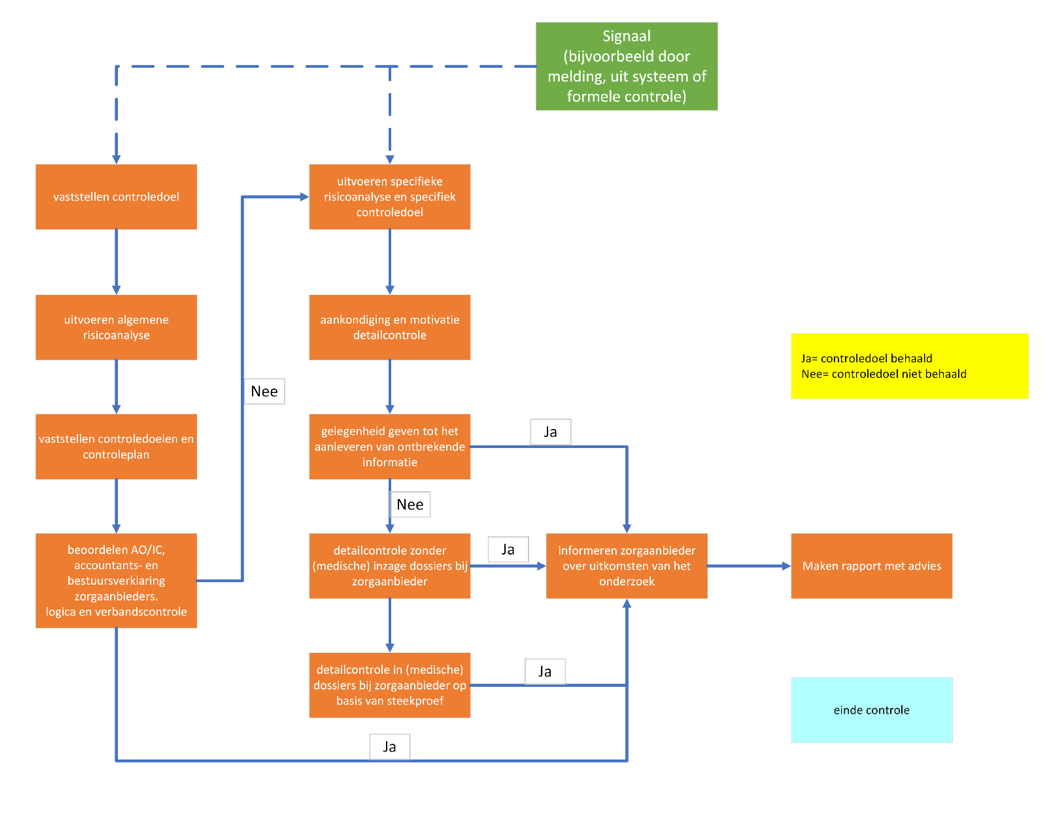 afbeelding binnen de regeling