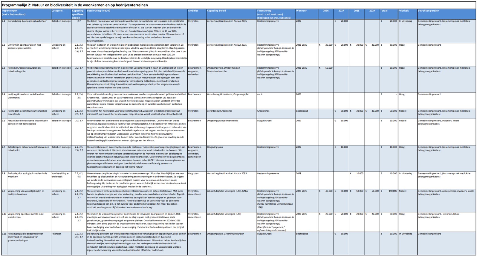 afbeelding binnen de regeling