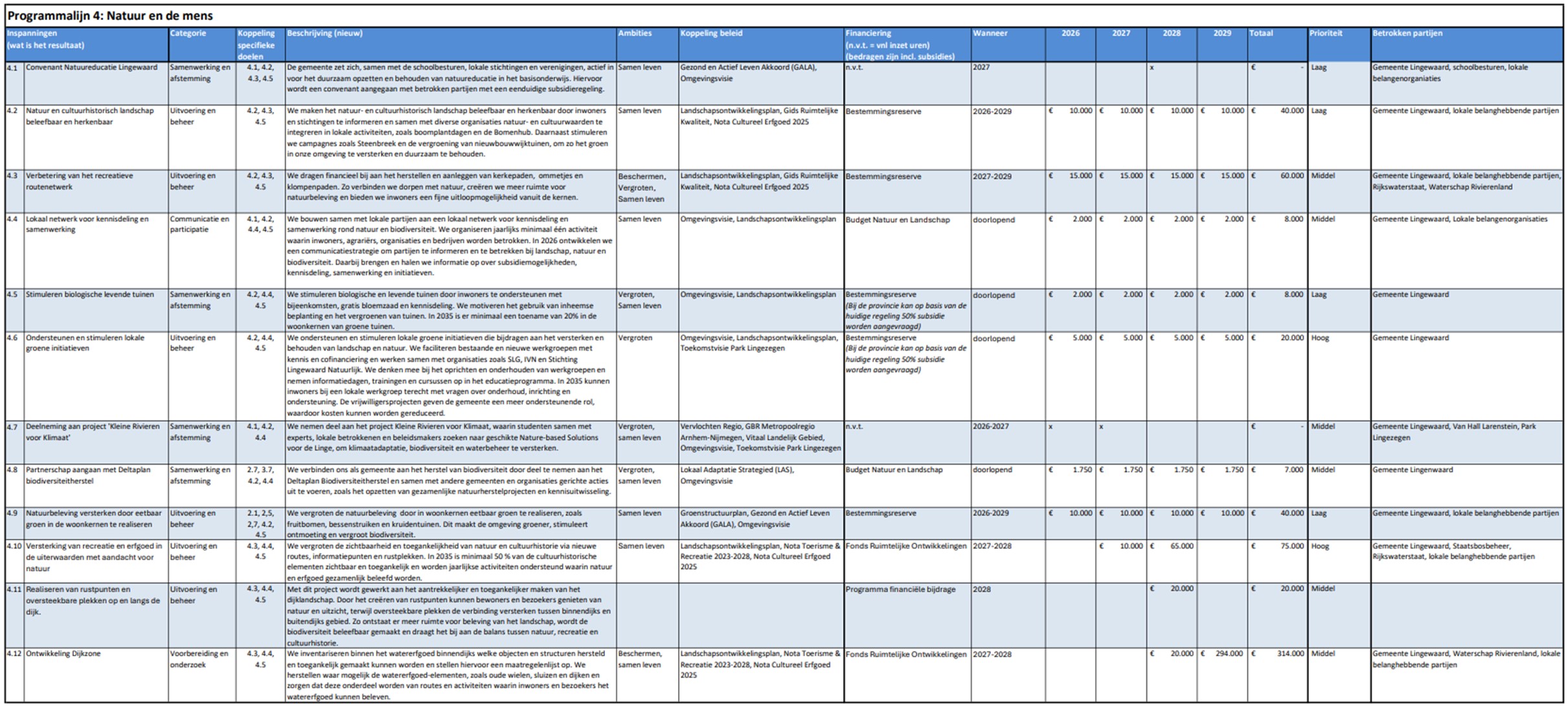 afbeelding binnen de regeling