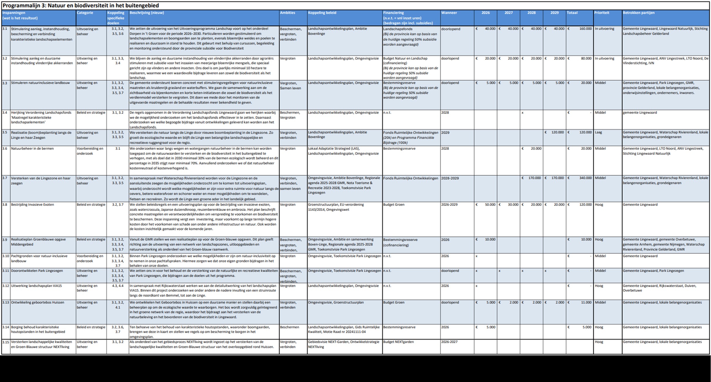 afbeelding binnen de regeling