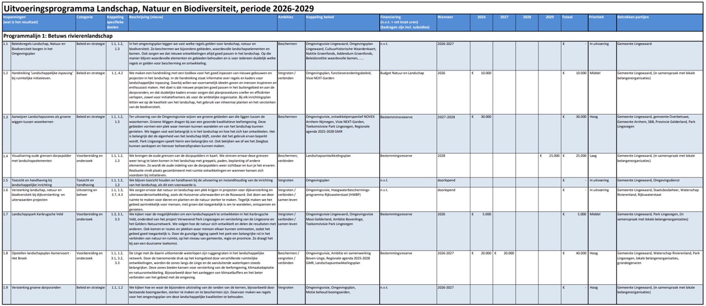 afbeelding binnen de regeling