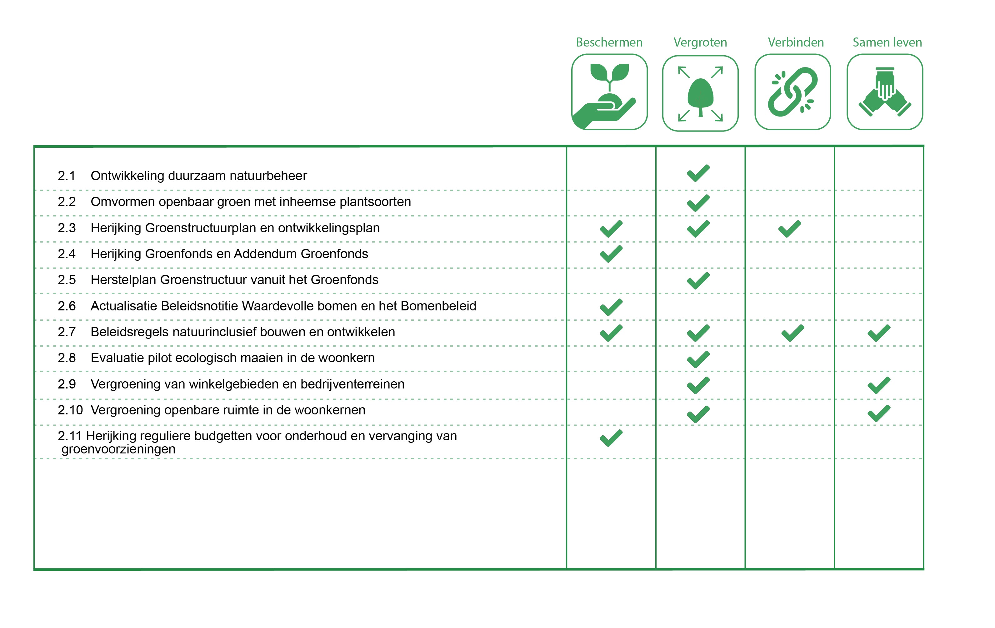 afbeelding binnen de regeling