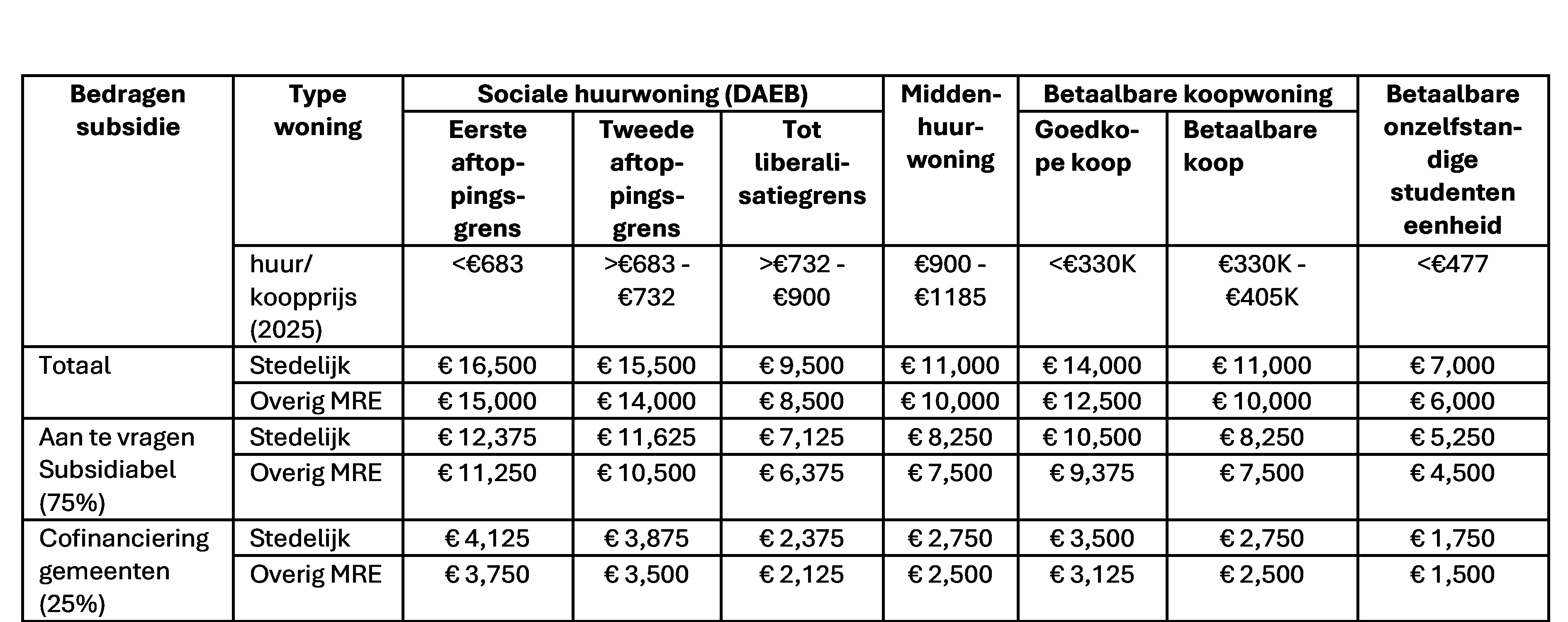 afbeelding binnen de regeling