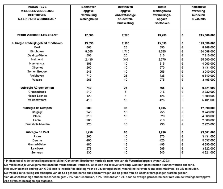 afbeelding binnen de regeling