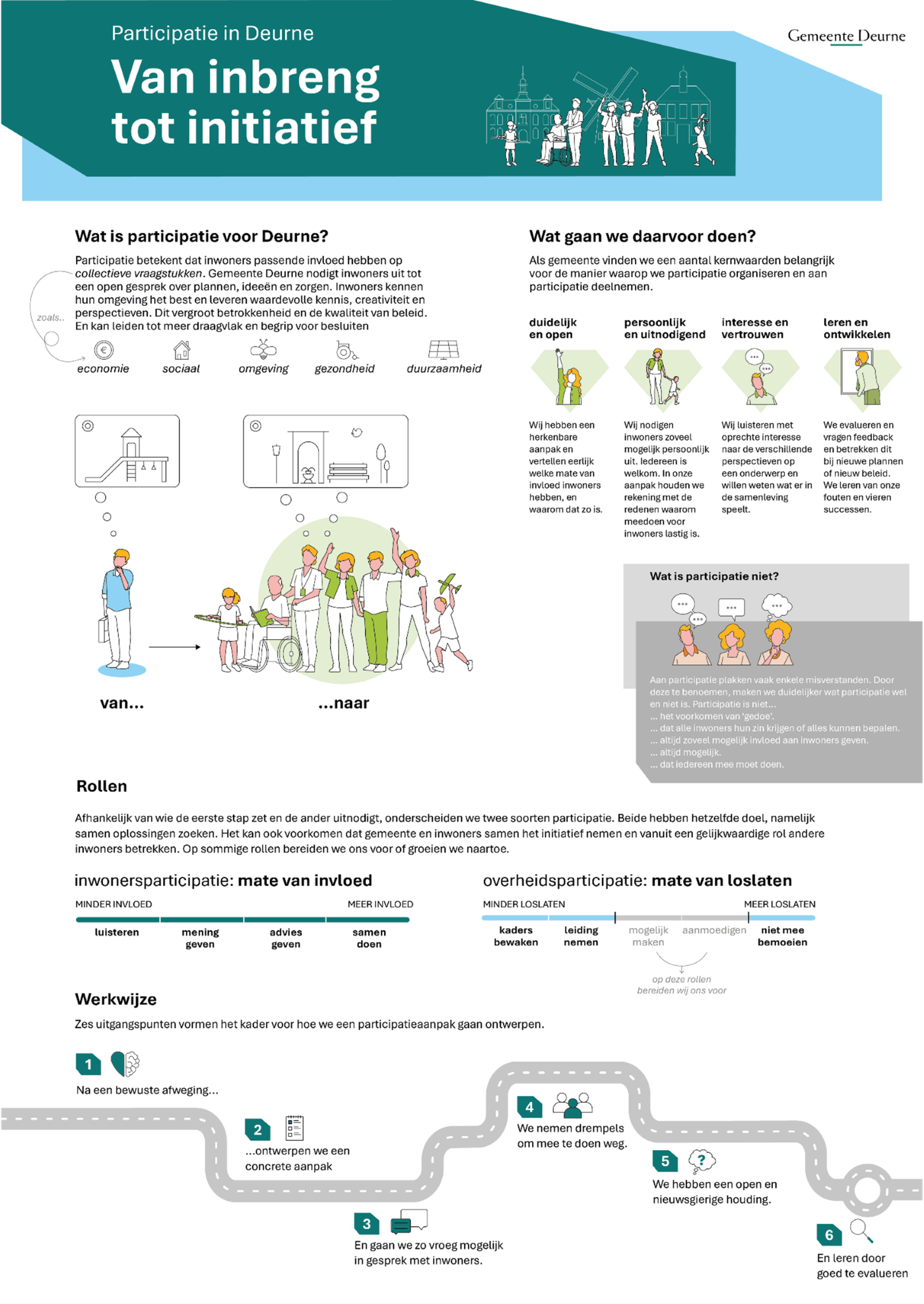 afbeelding binnen de regeling