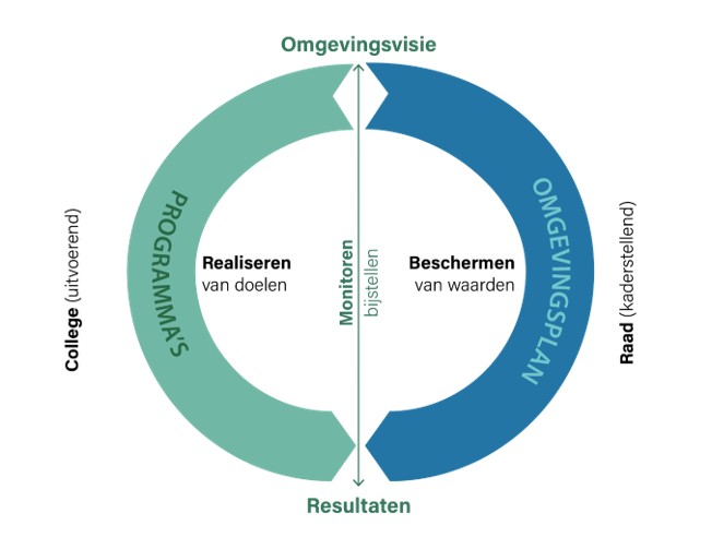 afbeelding binnen de regeling