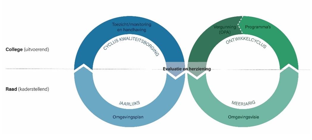 afbeelding binnen de regeling