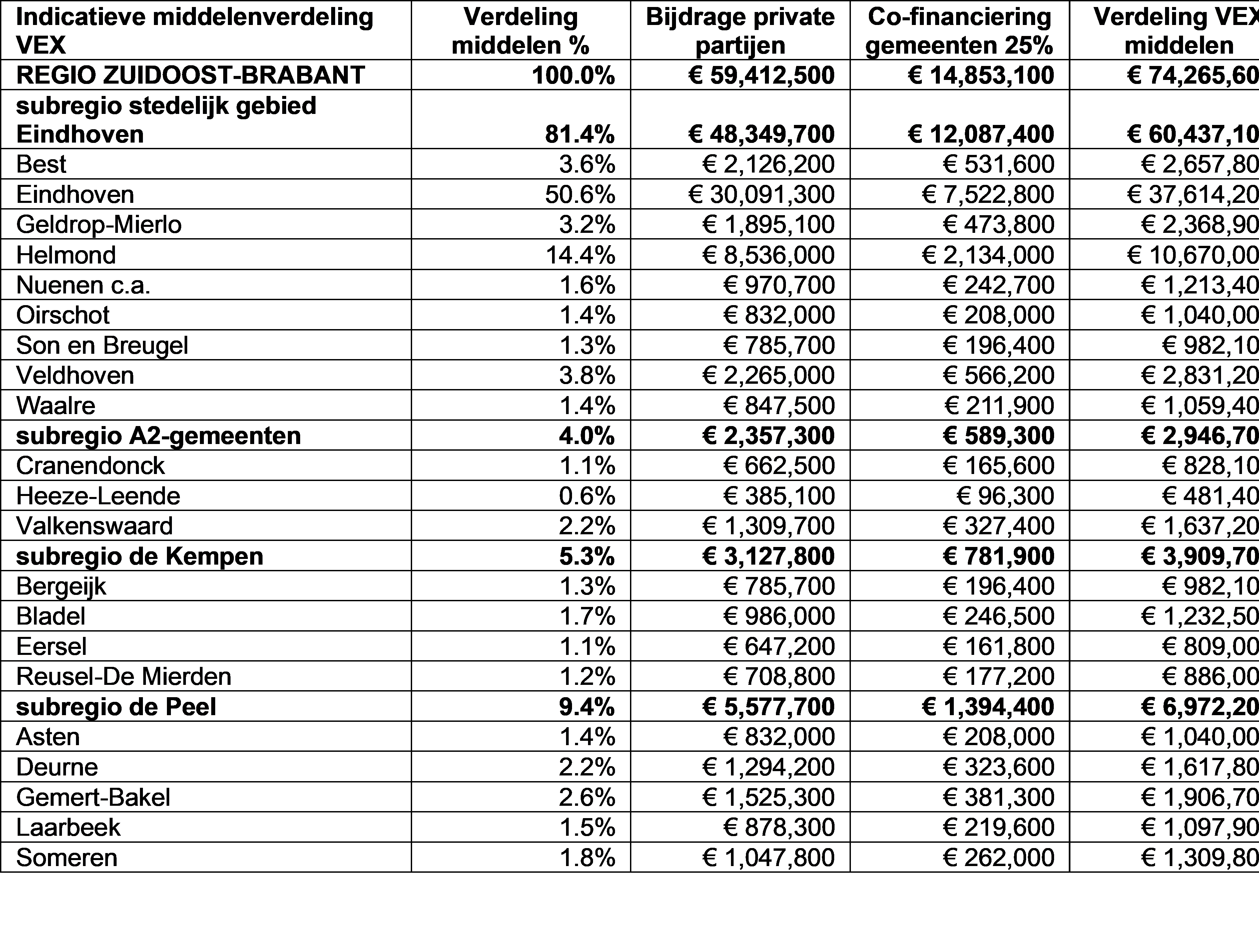 afbeelding binnen de regeling