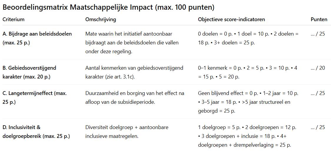 afbeelding binnen de regeling