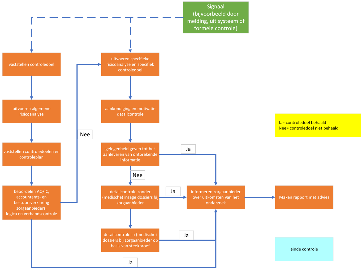 afbeelding binnen de regeling