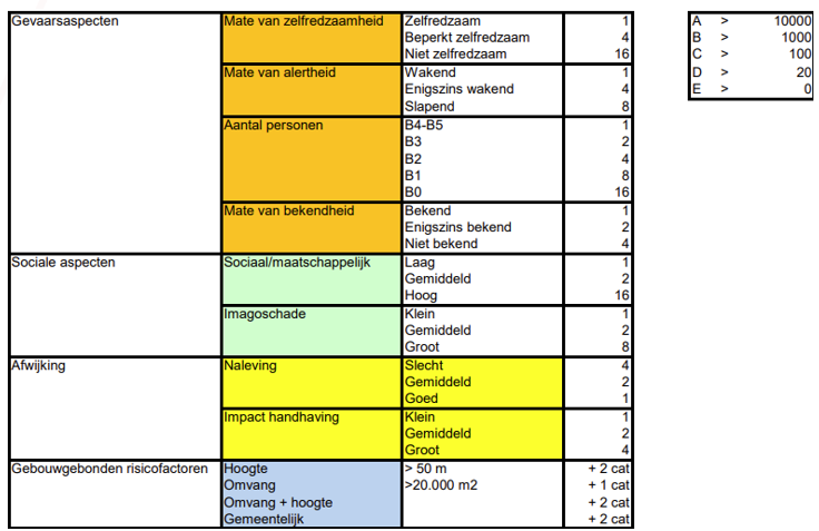 afbeelding binnen de regeling