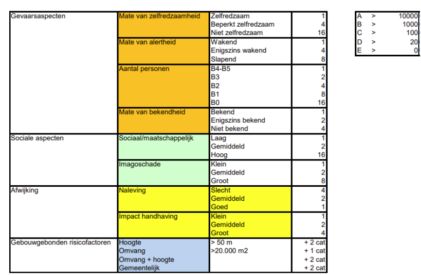 afbeelding binnen de regeling