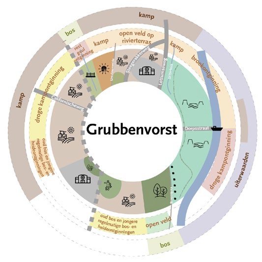 Grubbenvorst.jpg