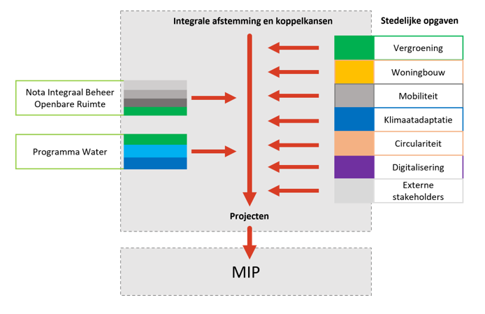 afbeelding binnen de regeling