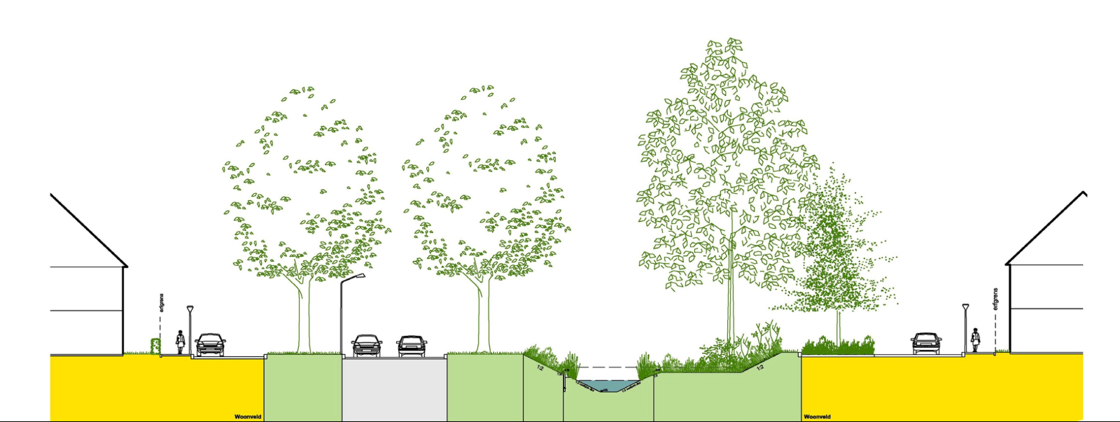 afbeelding binnen de regeling