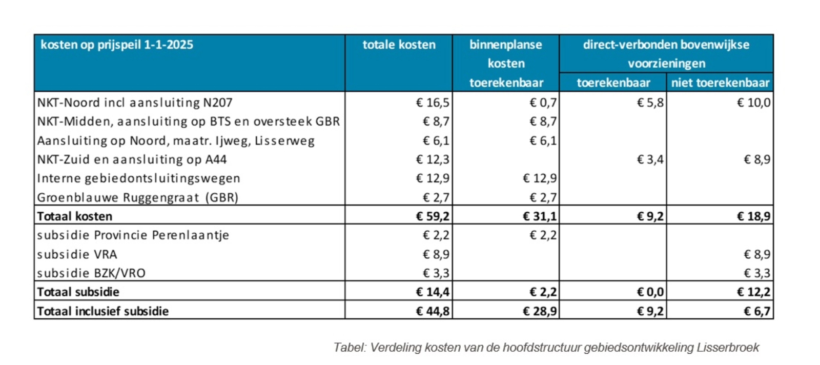 afbeelding binnen de regeling