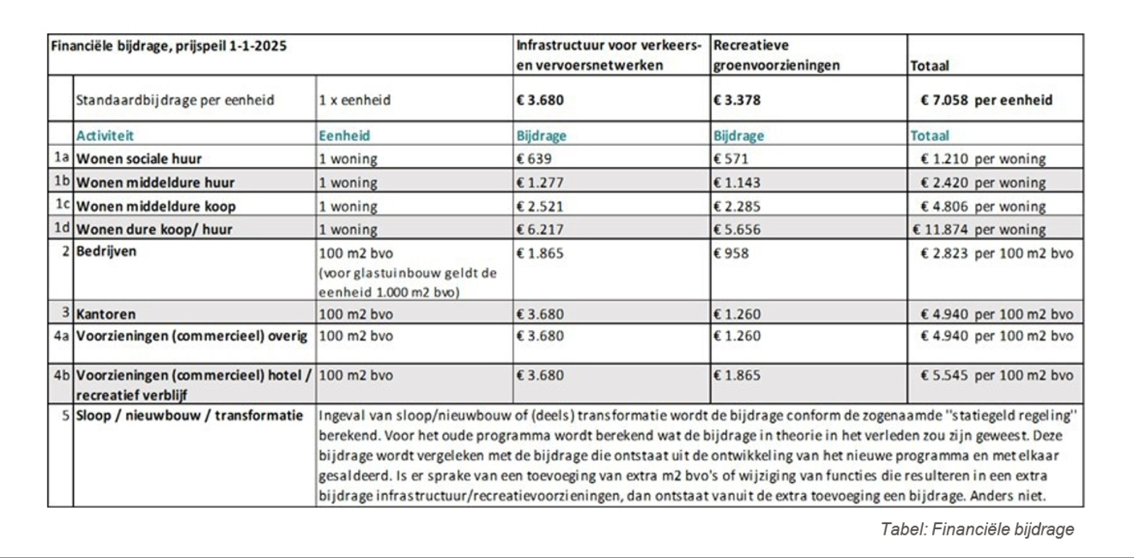 afbeelding binnen de regeling