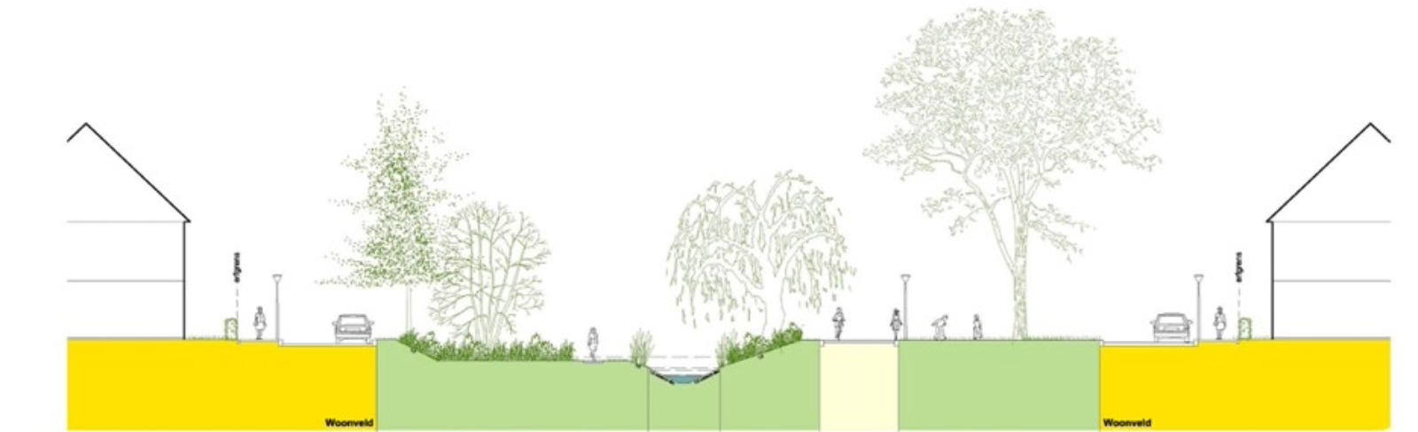 afbeelding binnen de regeling