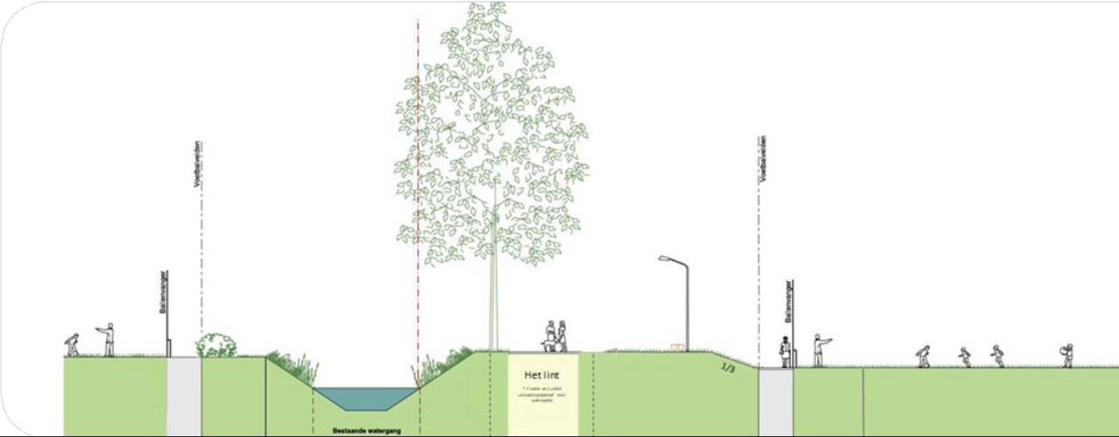 afbeelding binnen de regeling