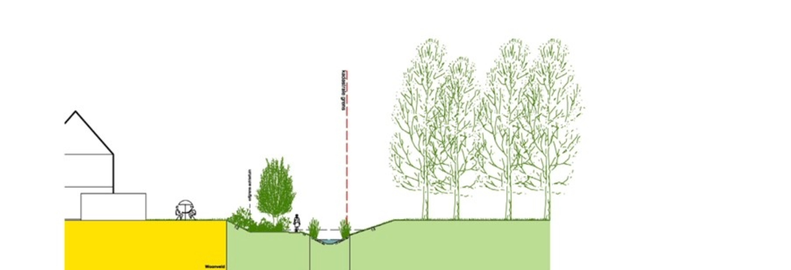 afbeelding binnen de regeling