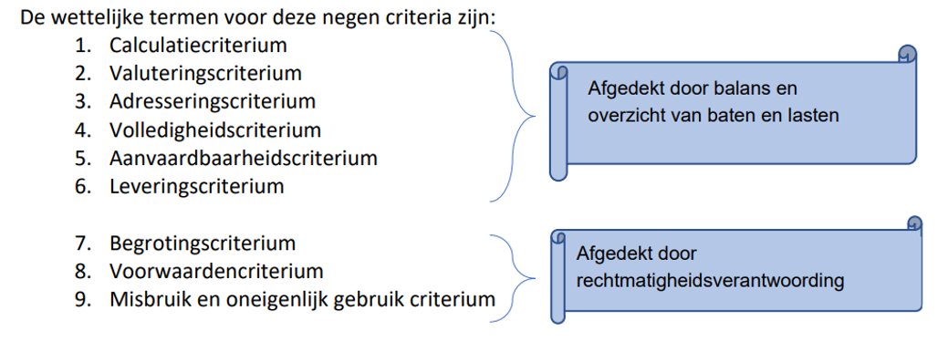 afbeelding binnen de regeling