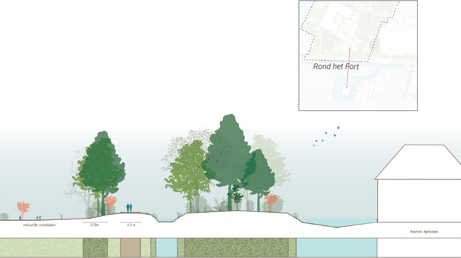 afbeelding binnen de regeling