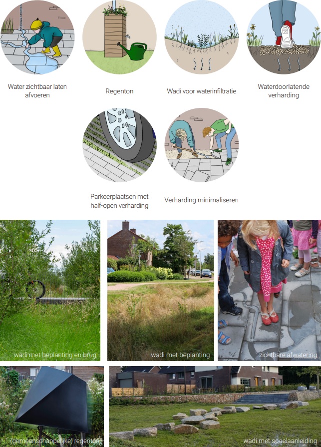 afbeelding binnen de regeling