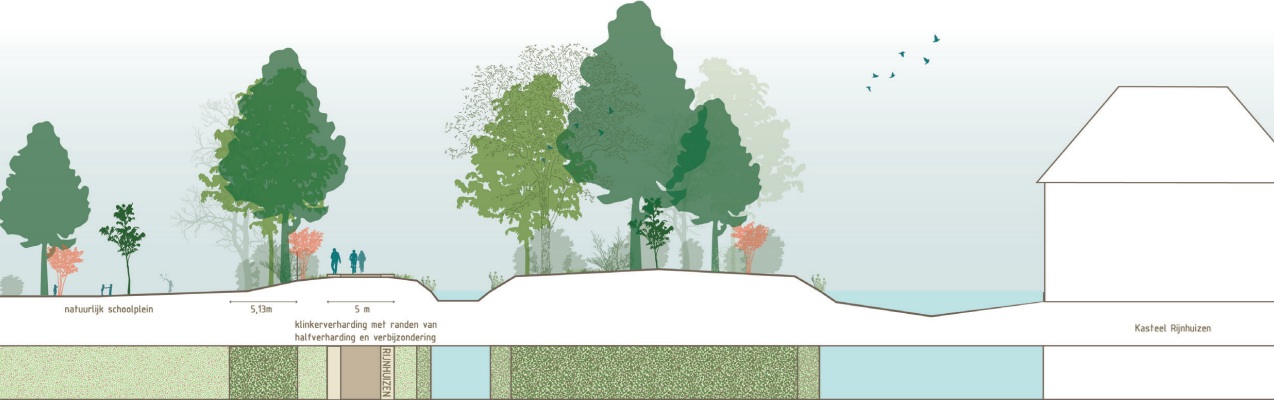 afbeelding binnen de regeling