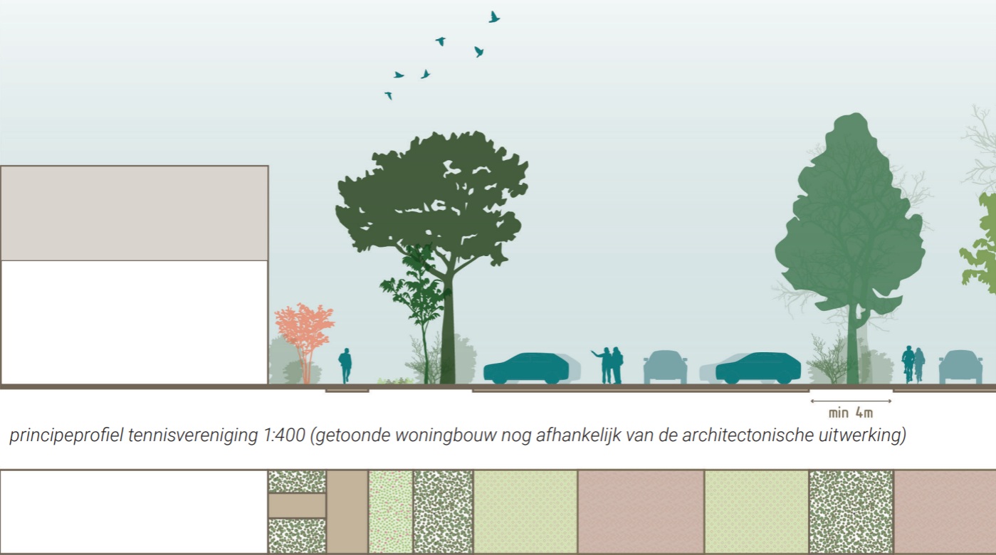 afbeelding binnen de regeling