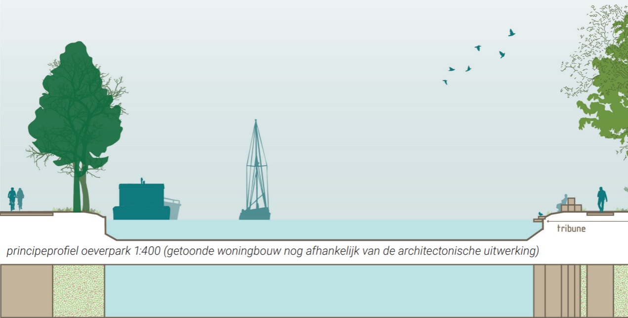 afbeelding binnen de regeling