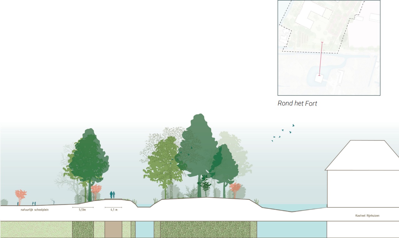 afbeelding binnen de regeling