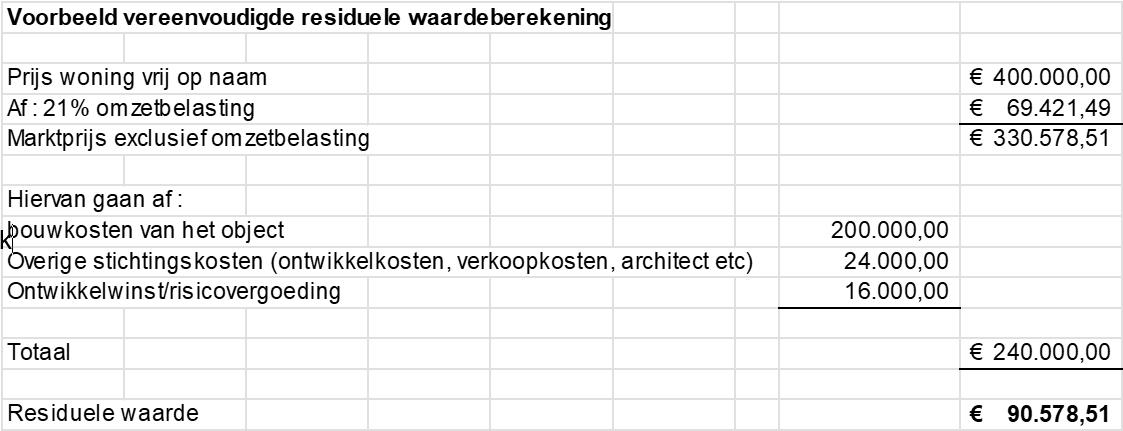 afbeelding binnen de regeling
