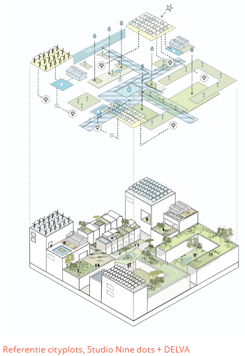 afbeelding binnen de regeling