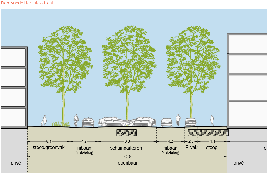 afbeelding binnen de regeling