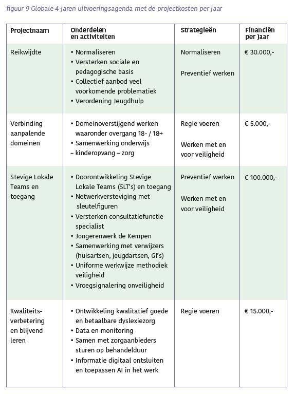 afbeelding binnen de regeling