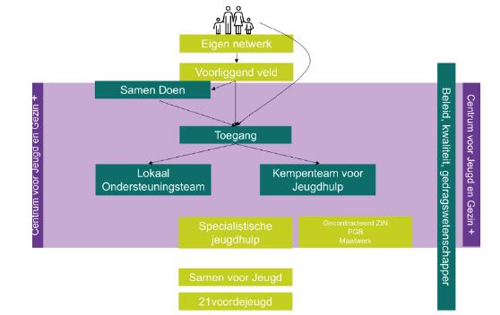 afbeelding binnen de regeling