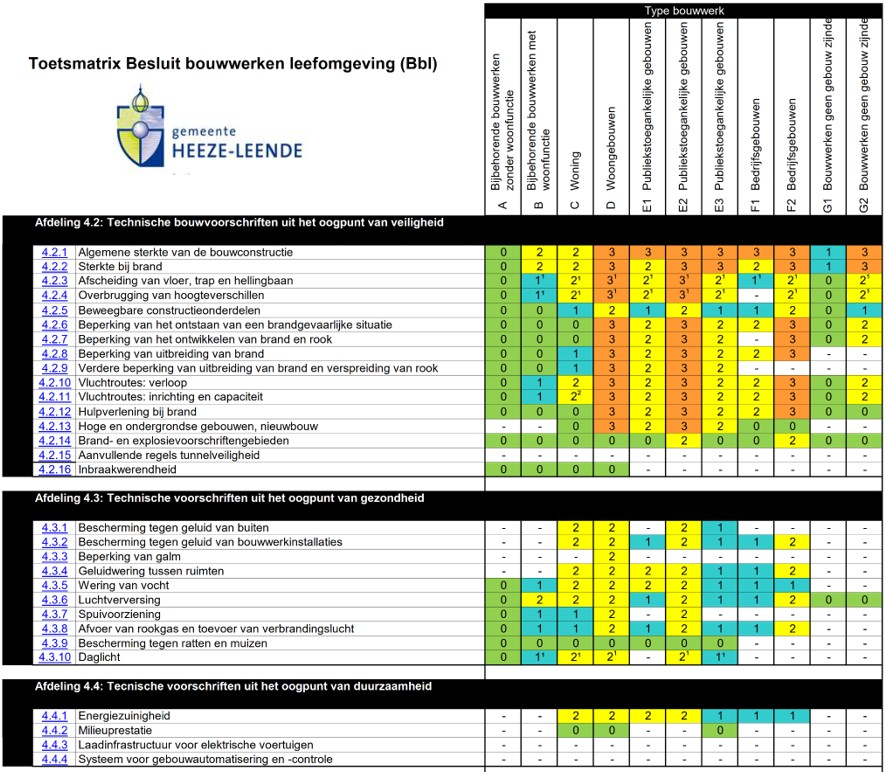 afbeelding binnen de regeling