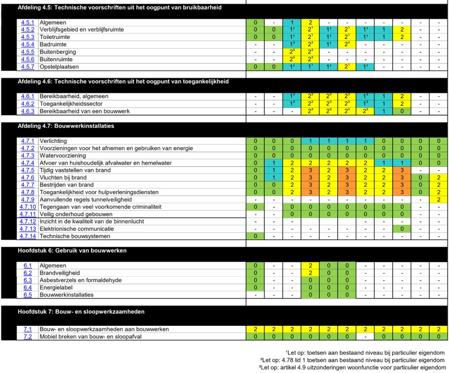 afbeelding binnen de regeling
