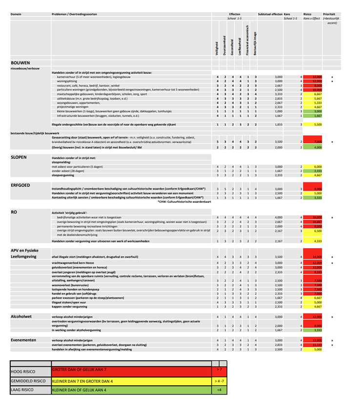 afbeelding binnen de regeling