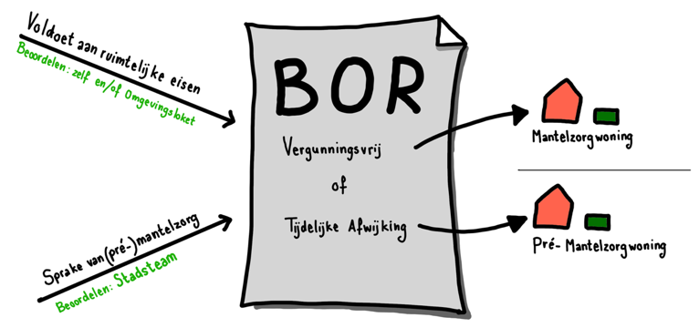 afbeelding binnen de regeling