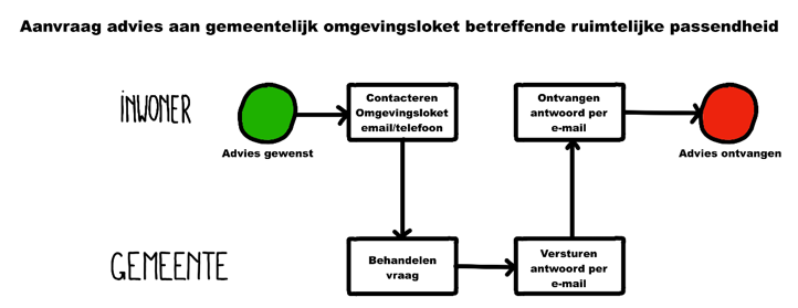 afbeelding binnen de regeling