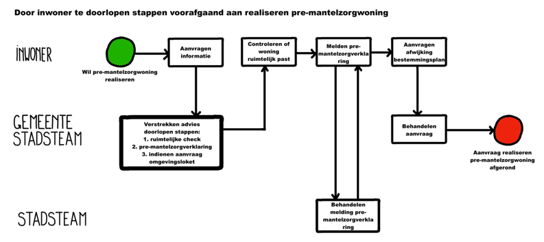 afbeelding binnen de regeling