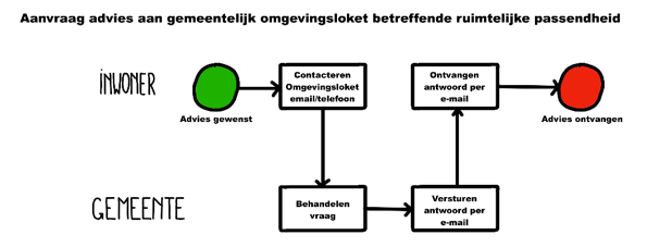 afbeelding binnen de regeling