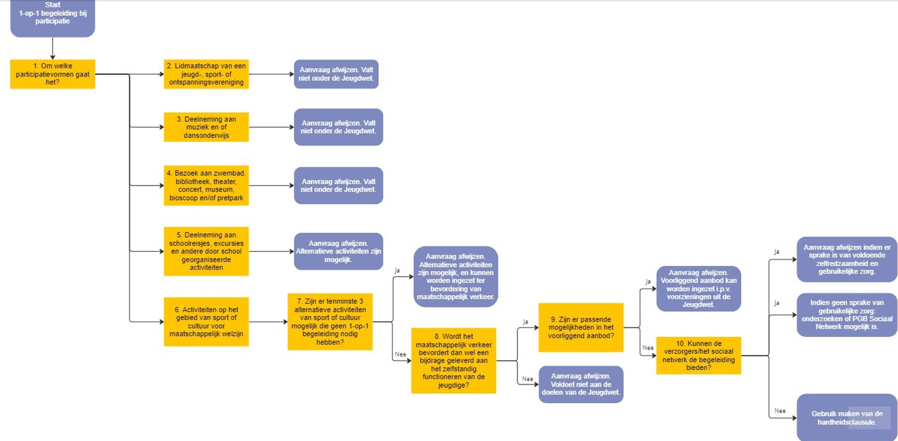 afbeelding binnen de regeling