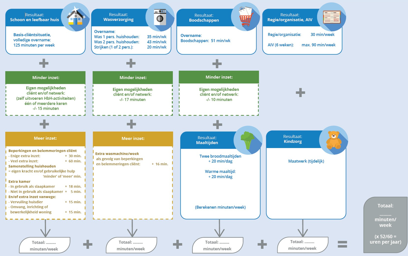 afbeelding binnen de regeling